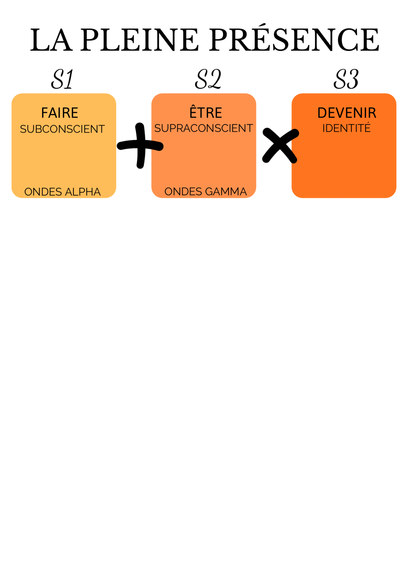 LA PLEINE PRÉSENCE LA PLEINE PRÉSENCE
